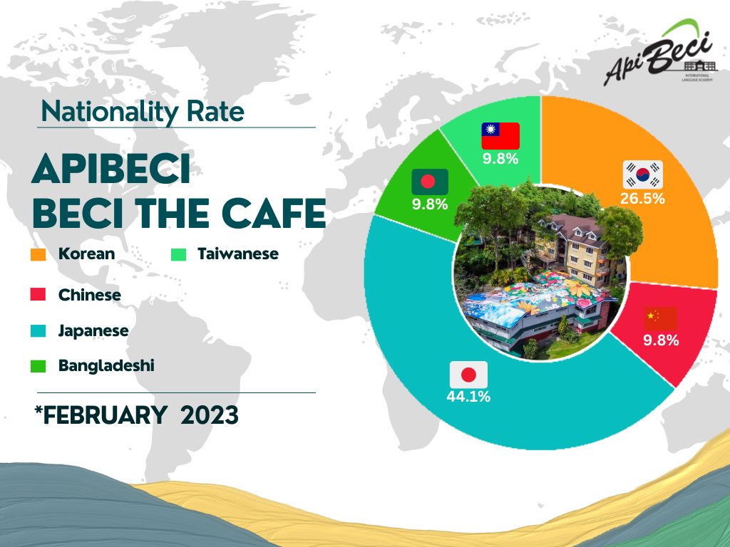 nationality_202302_cafe