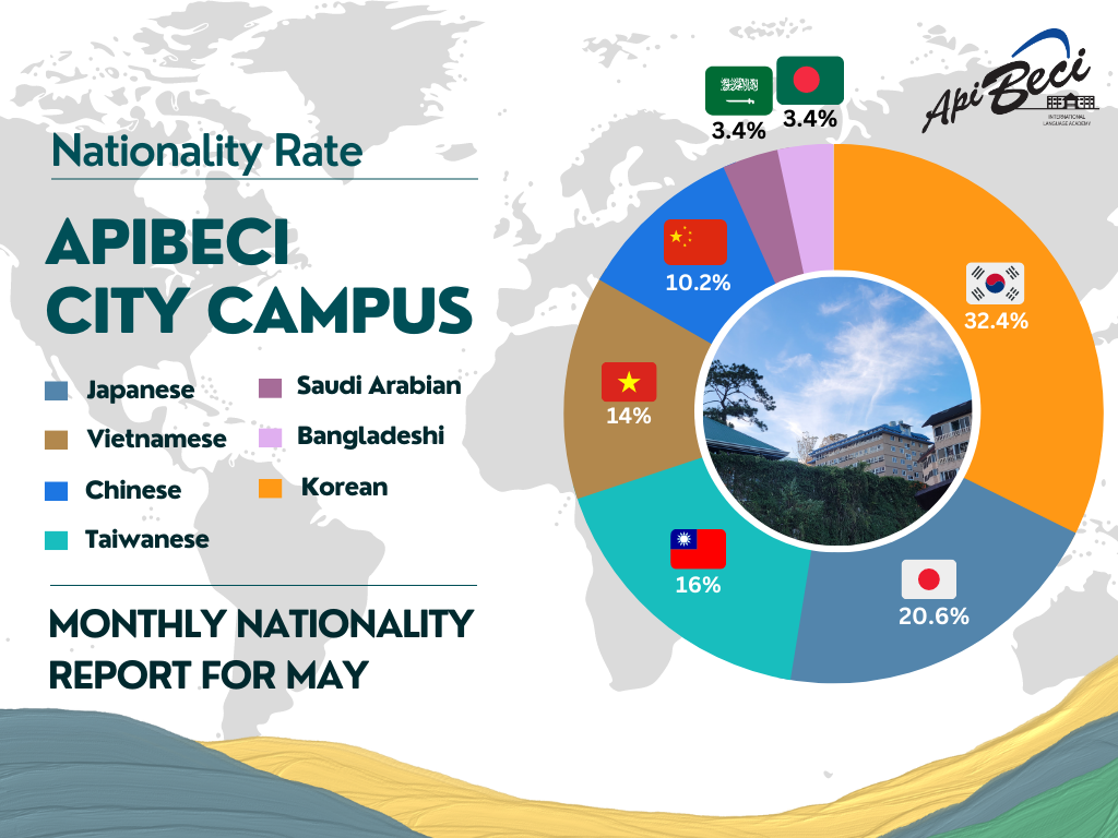 nationality_report05_ city